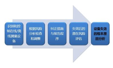 ISO50001认证能源管理体系顾问咨询与培训服务指南